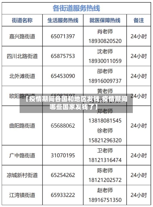 【疫情期间各国和地区发钱,疫情期间哪些国家发钱了】