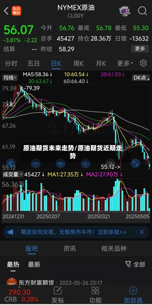 原油期货未来走势/原油期货近期走势