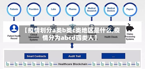 【疫情划分a类b类c类地区是什么,疫情分为abcd四类人】