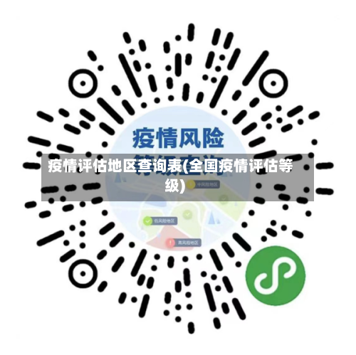 疫情评估地区查询表(全国疫情评估等级)