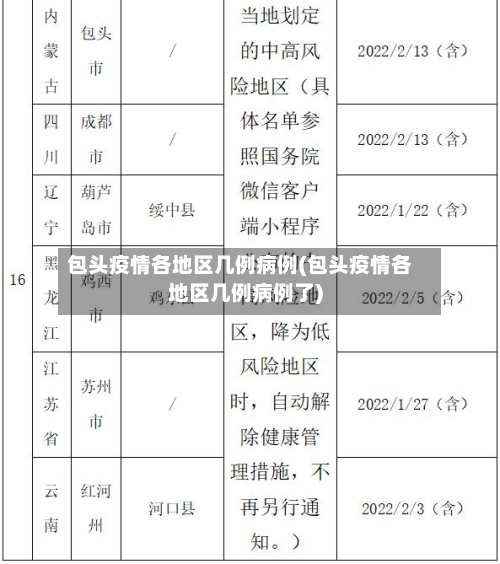 包头疫情各地区几例病例(包头疫情各地区几例病例了)