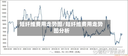 短纤维费用走势图/短纤维费用走势图分析
