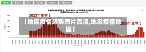 【地区疫情趋势图片高清,地区疫情地图】