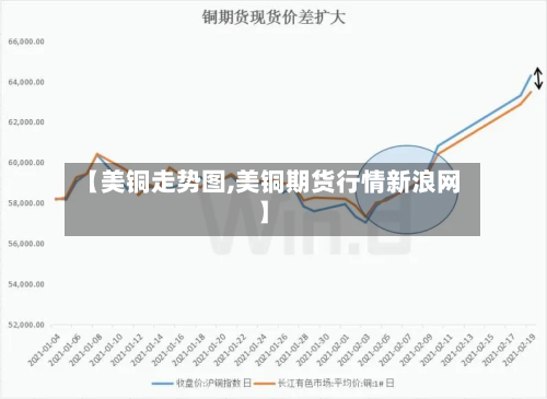 【美铜走势图,美铜期货行情新浪网】
