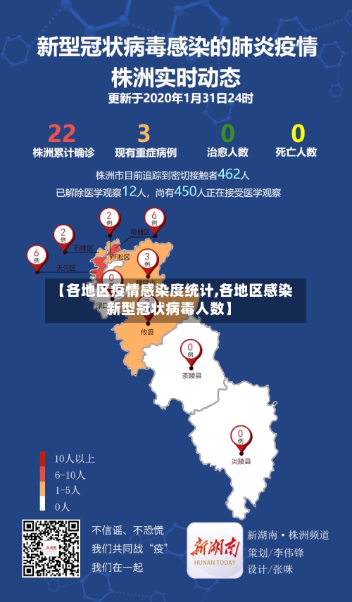 【各地区疫情感染度统计,各地区感染新型冠状病毒人数】