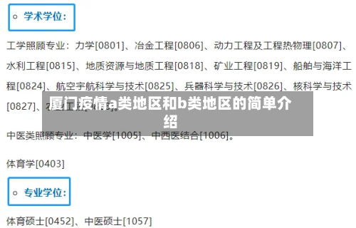 厦门疫情a类地区和b类地区的简单介绍