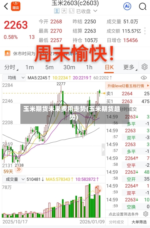 玉米期货未来费用走势(玉米期货趋势)
