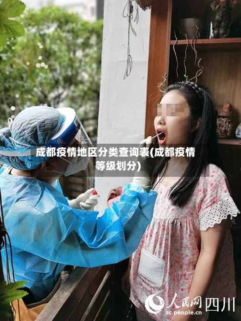成都疫情地区分类查询表(成都疫情等级划分)