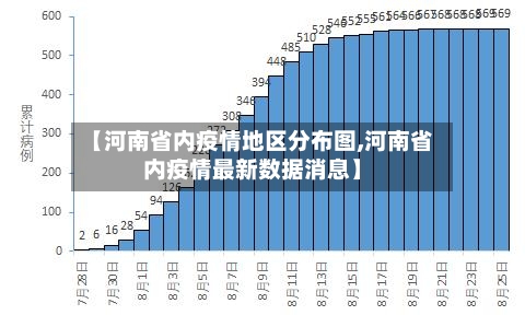 【河南省内疫情地区分布图,河南省内疫情最新数据消息】