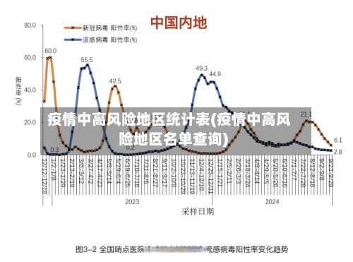 疫情中高风险地区统计表(疫情中高风险地区名单查询)