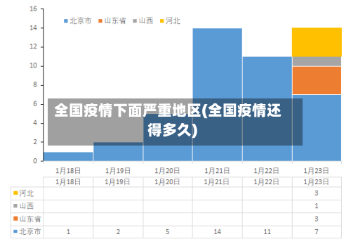 全国疫情下面严重地区(全国疫情还得多久)