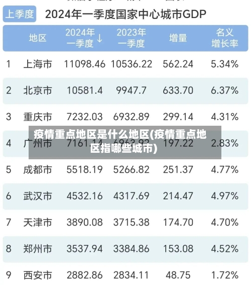 疫情重点地区是什么地区(疫情重点地区指哪些城市)