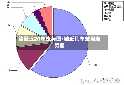 镍最近20年走势图/镍近几年费用走势图