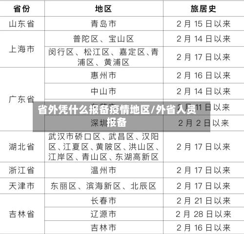 省外凭什么报备疫情地区/外省人员报备