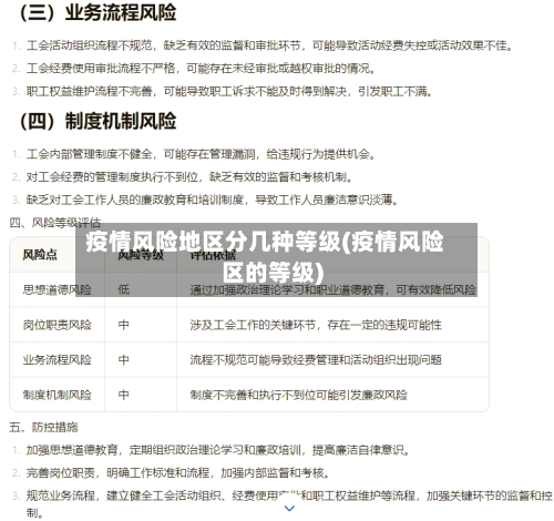 疫情风险地区分几种等级(疫情风险区的等级)