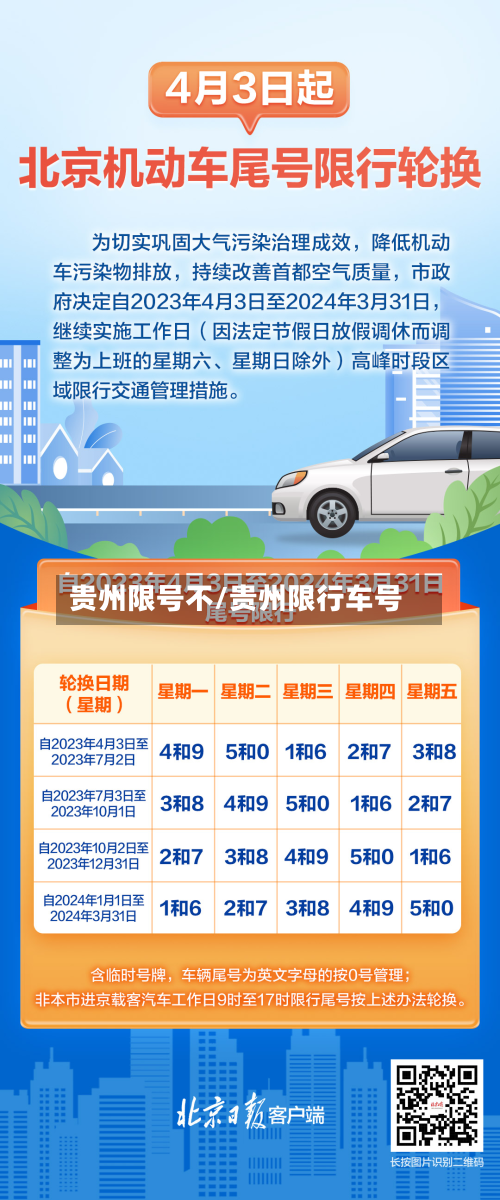 贵州限号不/贵州限行车号