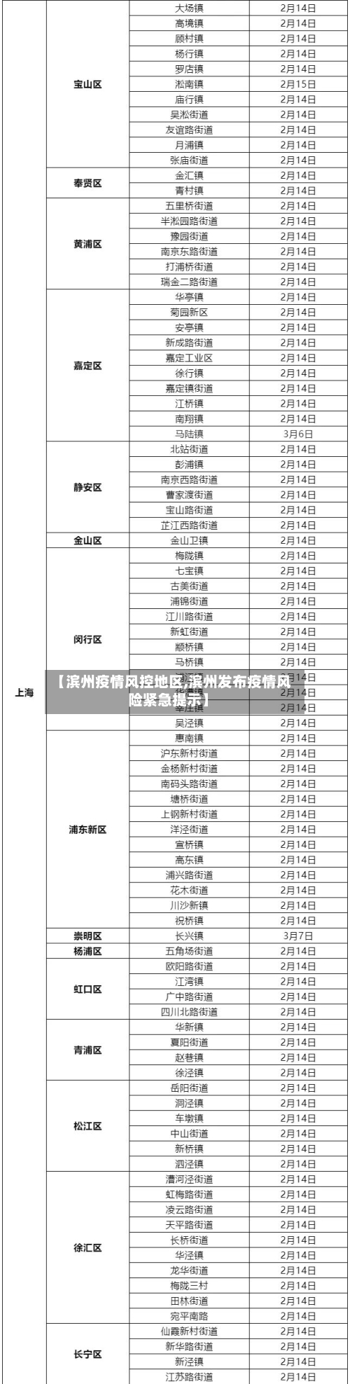 【滨州疫情风控地区,滨州发布疫情风险紧急提示】