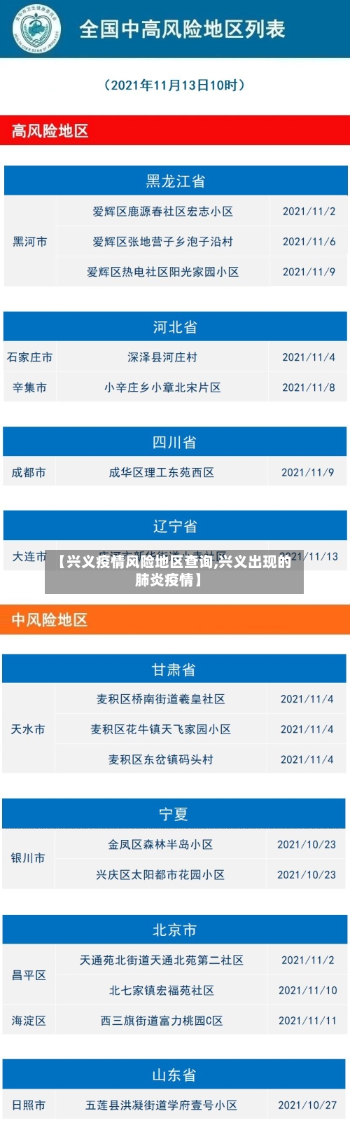 【兴义疫情风险地区查询,兴义出现的肺炎疫情】
