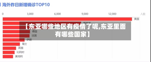 【东亚哪些地区有疫情了呢,东亚里面有哪些国家】