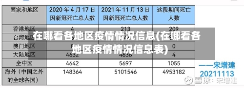 在哪看各地区疫情情况信息(在哪看各地区疫情情况信息表)
