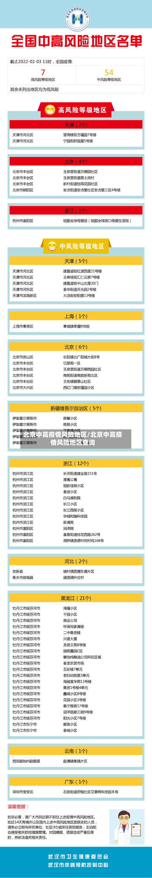 北京中高疫情风险地区/北京中高疫情风险地区查询