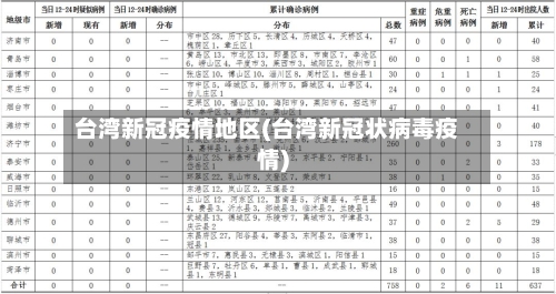 台湾新冠疫情地区(台湾新冠状病毒疫情)