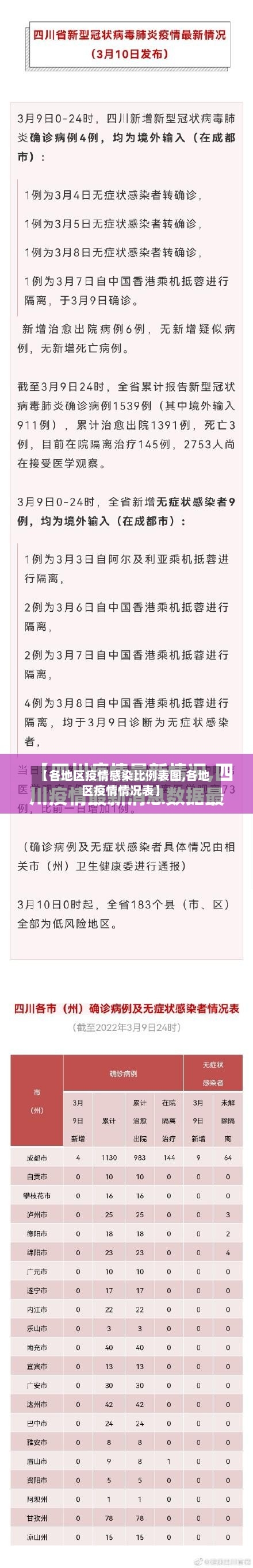 【各地区疫情感染比例表图,各地区疫情情况表】