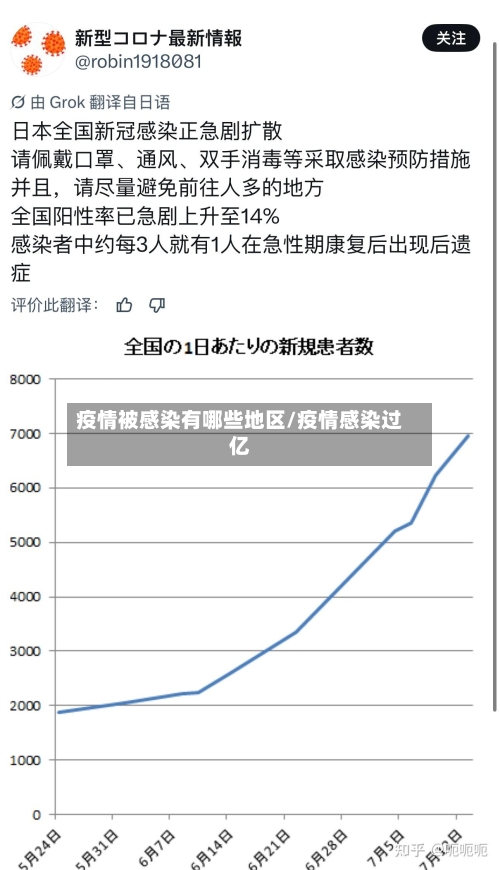 疫情被感染有哪些地区/疫情感染过亿