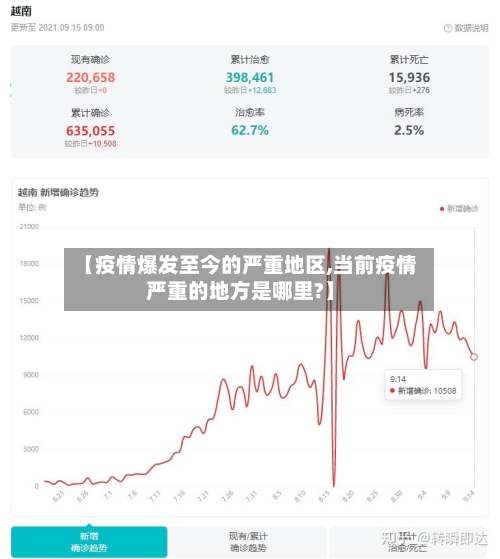 【疫情爆发至今的严重地区,当前疫情严重的地方是哪里?】