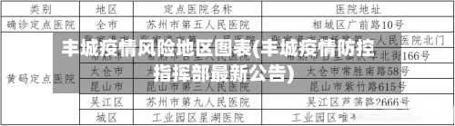 丰城疫情风险地区图表(丰城疫情防控指挥部最新公告)