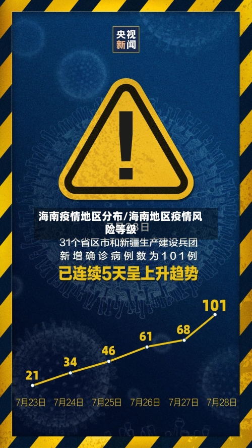 海南疫情地区分布/海南地区疫情风险等级