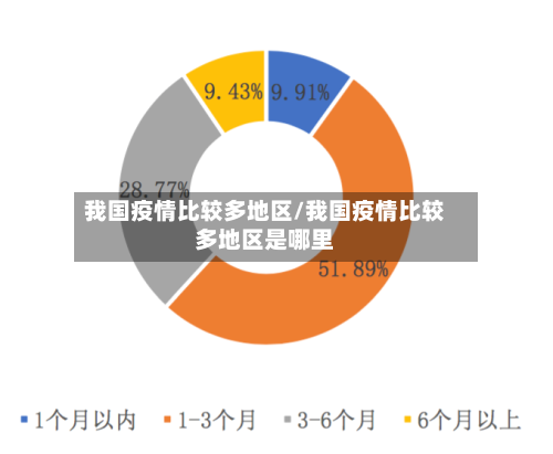 我国疫情比较多地区/我国疫情比较多地区是哪里