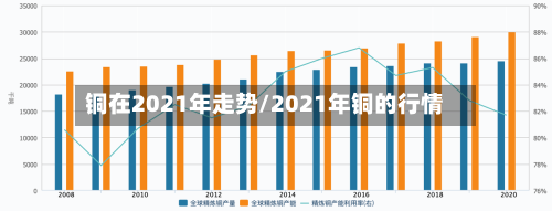 铜在2021年走势/2021年铜的行情