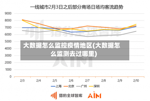 大数据怎么监控疫情地区(大数据怎么监测去过哪里)
