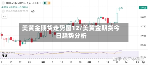 美黄金期货走势图12/美黄金期货今日趋势分析