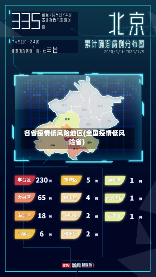 各省疫情低风险地区(全国疫情低风险省)