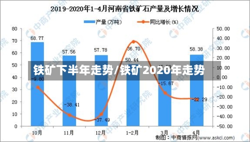 铁矿下半年走势/铁矿2020年走势