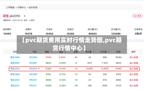 【pvc期货费用实时行情走势图,pvc期货行情中心】