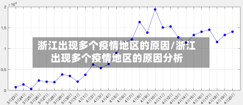 浙江出现多个疫情地区的原因/浙江出现多个疫情地区的原因分析