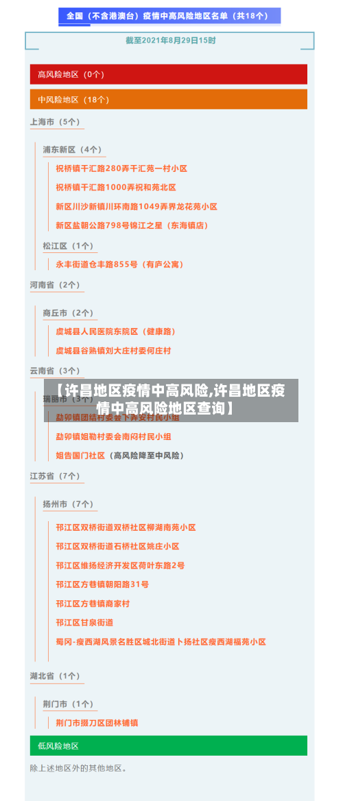 【许昌地区疫情中高风险,许昌地区疫情中高风险地区查询】
