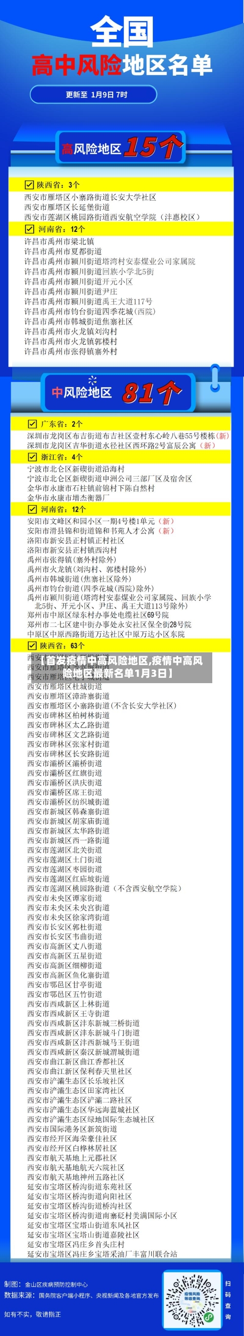 【首发疫情中高风险地区,疫情中高风险地区最新名单1月3日】