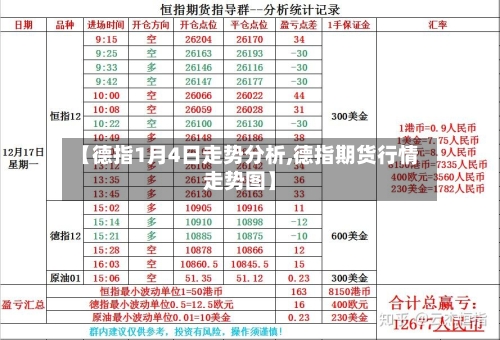 【德指1月4日走势分析,德指期货行情走势图】