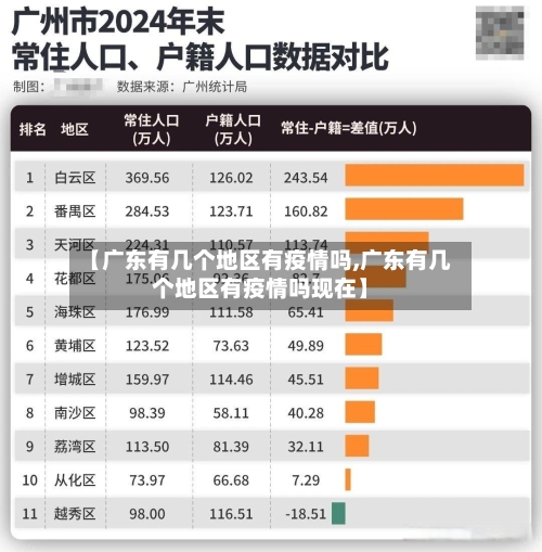 【广东有几个地区有疫情吗,广东有几个地区有疫情吗现在】