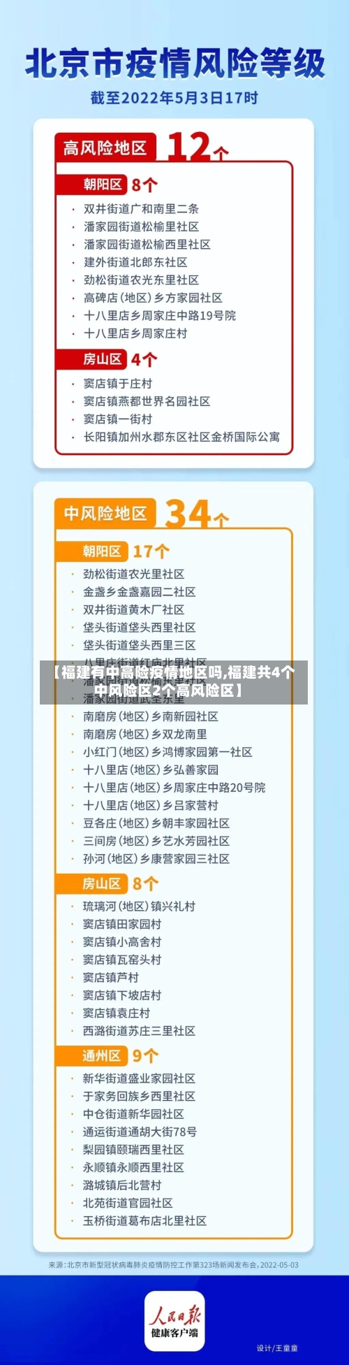 【福建有中高险疫情地区吗,福建共4个中风险区2个高风险区】