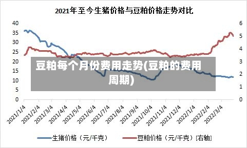 豆粕每个月份费用走势(豆粕的费用周期)