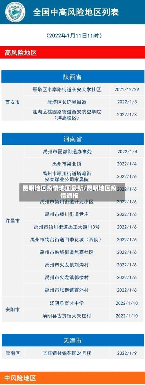 昆明地区疫情地图最新/昆明地区疫情通报