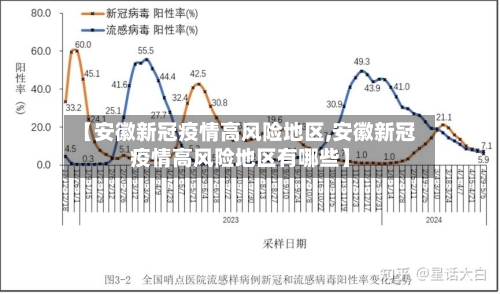 【安徽新冠疫情高风险地区,安徽新冠疫情高风险地区有哪些】