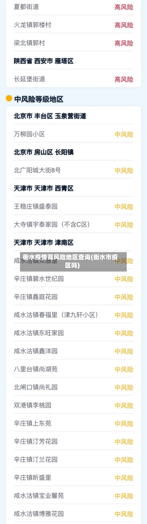 衡水疫情高风险地区查询(衡水市疫区吗)