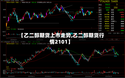 【乙二醇期货上市走势,乙二醇期货行情2101】