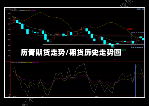 历青期货走势/期货历史走势图